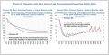 Scenario with GLF haircut and concessional financing, 2013-2065 